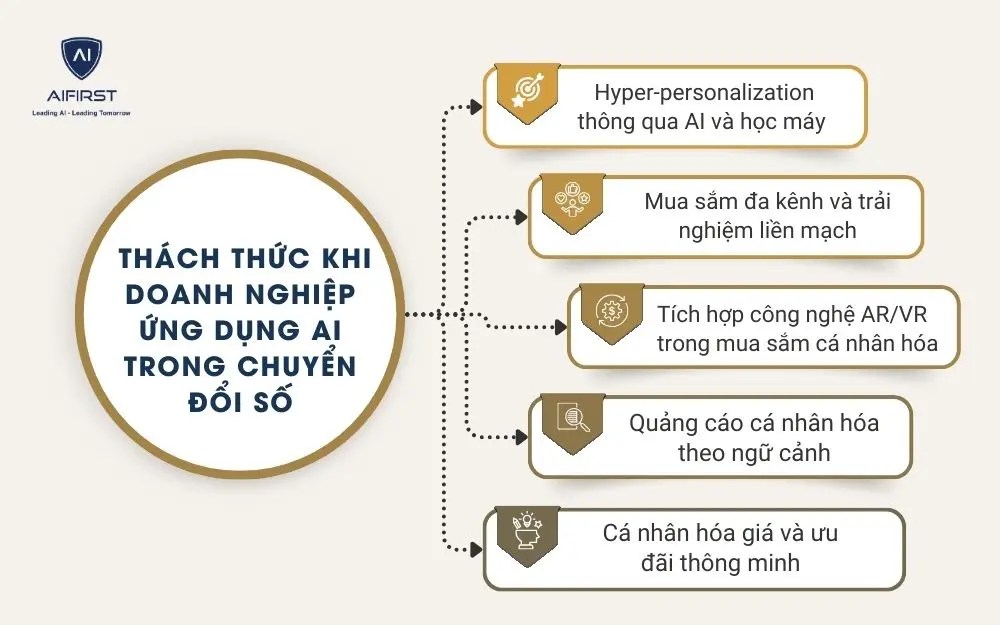Tương lai của c&aacute; nh&acirc;n h&oacute;a trong thương mại điện tử