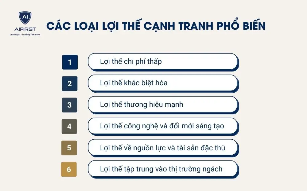 C&aacute;c loại lợi thế cạnh tranh phổ biến