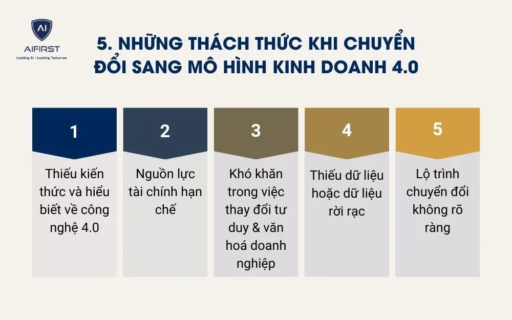 Những th&aacute;ch thức khi chuyển đổi sang m&ocirc; h&igrave;nh kinh doanh 4.0
