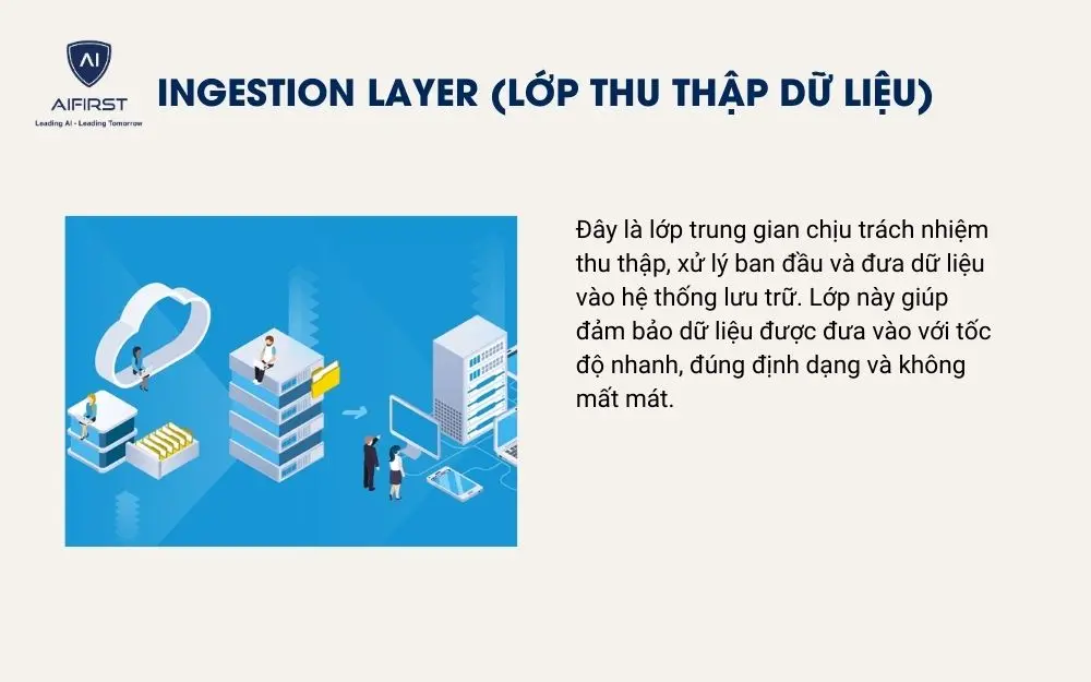 Ingestion Layer (Lớp thu thập dữ liệu)