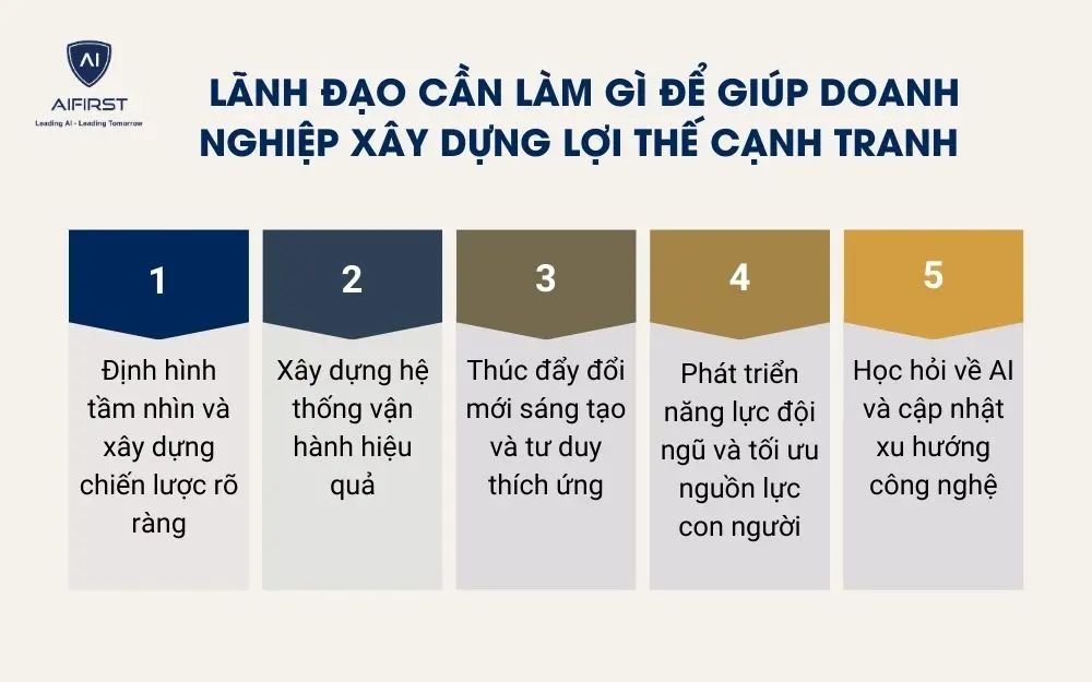 L&atilde;nh đạo cần l&agrave;m g&igrave; để gi&uacute;p doanh nghiệp x&acirc;y dựng lợi thế cạnh tranh