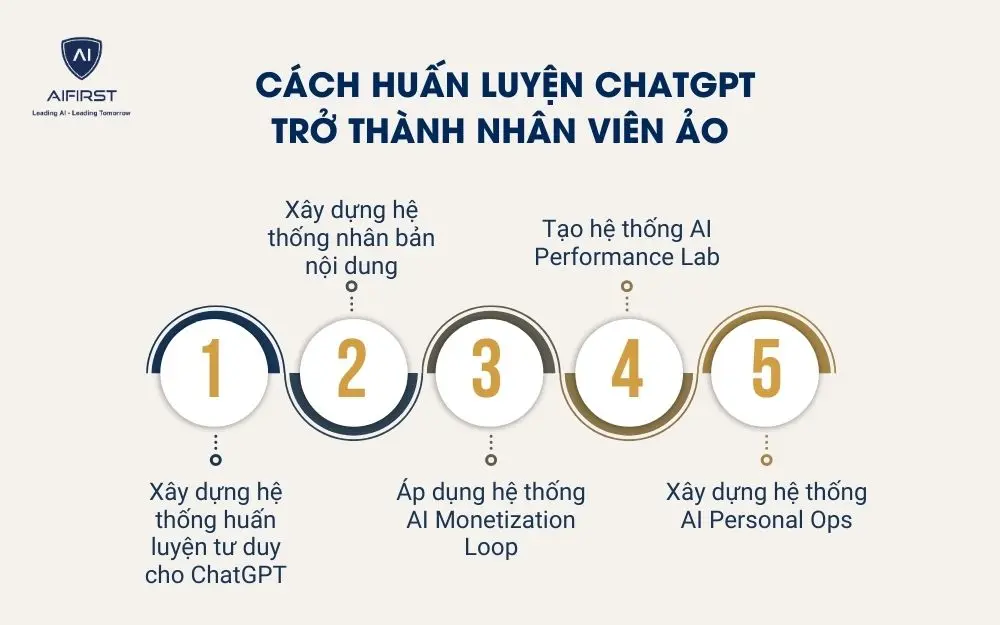 C&aacute;ch huấn luyện ChatGPT trở th&agrave;nh nh&acirc;n vi&ecirc;n ảo