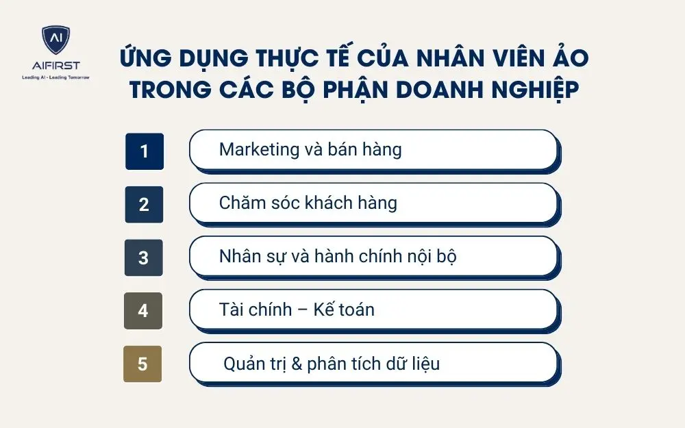 Ứng dụng thực tế của nh&acirc;n vi&ecirc;n ảo trong c&aacute;c bộ phận doanh nghiệp