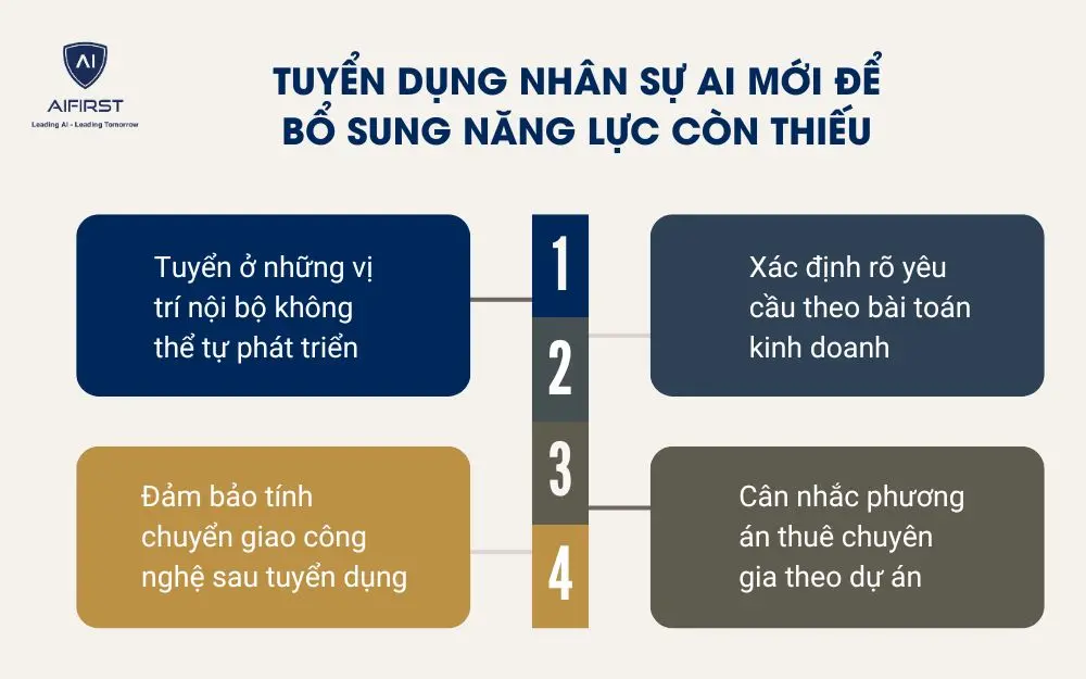 Tuyển dụng nh&acirc;n sự AI mới để bổ sung năng lực c&ograve;n thiếu