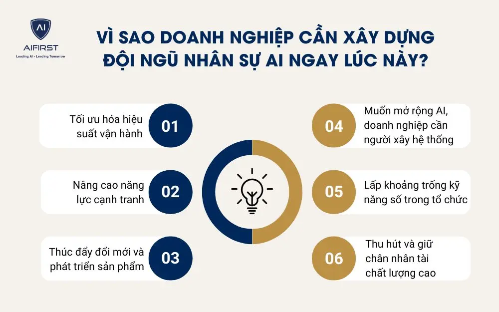 V&igrave; sao doanh nghiệp cần x&acirc;y dựng đội ngũ nh&acirc;n sự AI ngay l&uacute;c n&agrave;y?