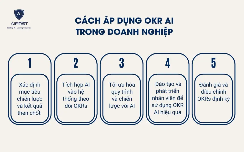 C&aacute;ch &aacute;p dụng OKR AI trong doanh nghiệp