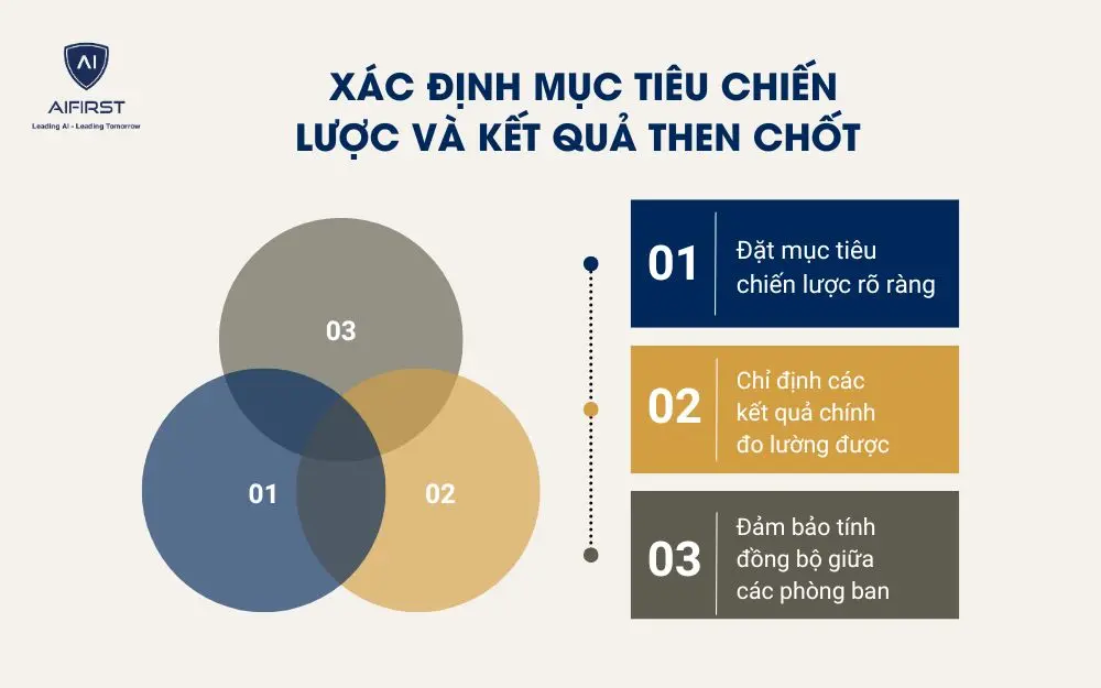 X&aacute;c định mục ti&ecirc;u chiến lược v&agrave; kết quả then chốt (OKRs)