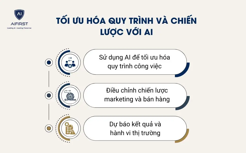 Tối ưu h&oacute;a quy tr&igrave;nh v&agrave; chiến lược với AI