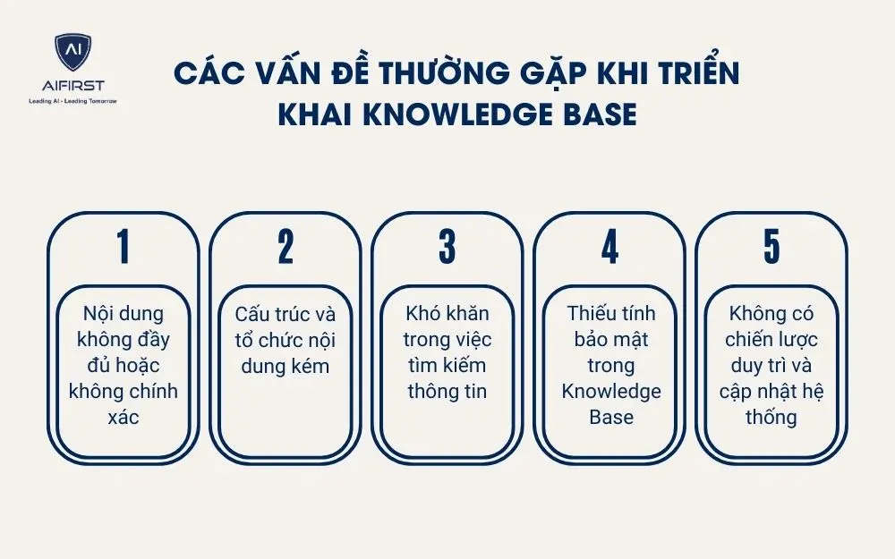 C&aacute;c vấn đề thường gặp khi triển khai Knowledge Base