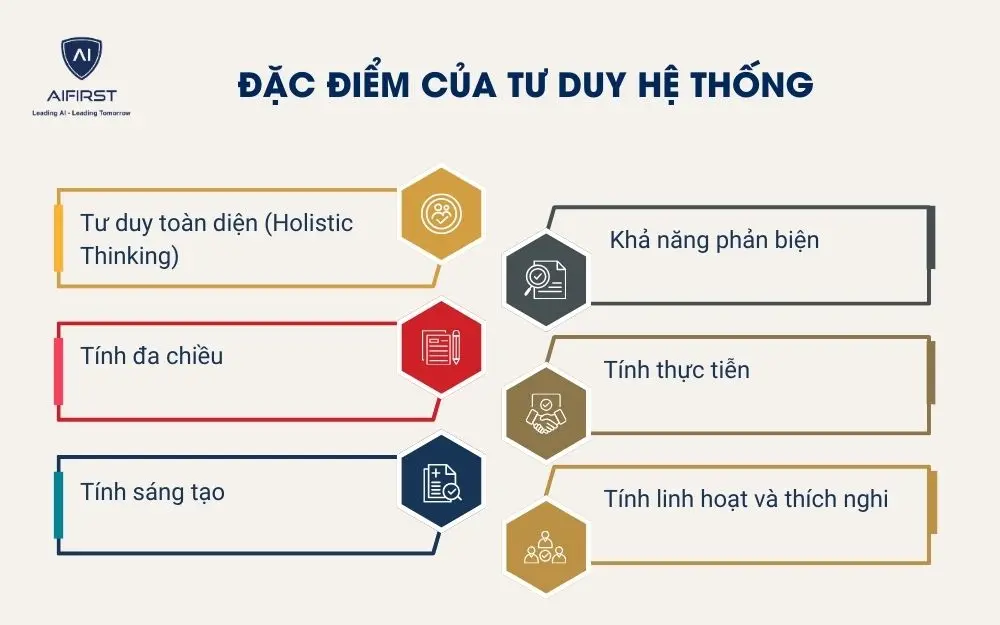 Đặc điểm của tư duy hệ thống
