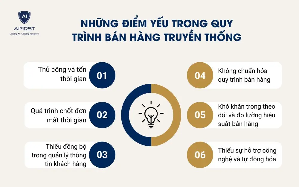 Những điểm yếu trong quy tr&igrave;nh b&aacute;n h&agrave;ng truyền thống