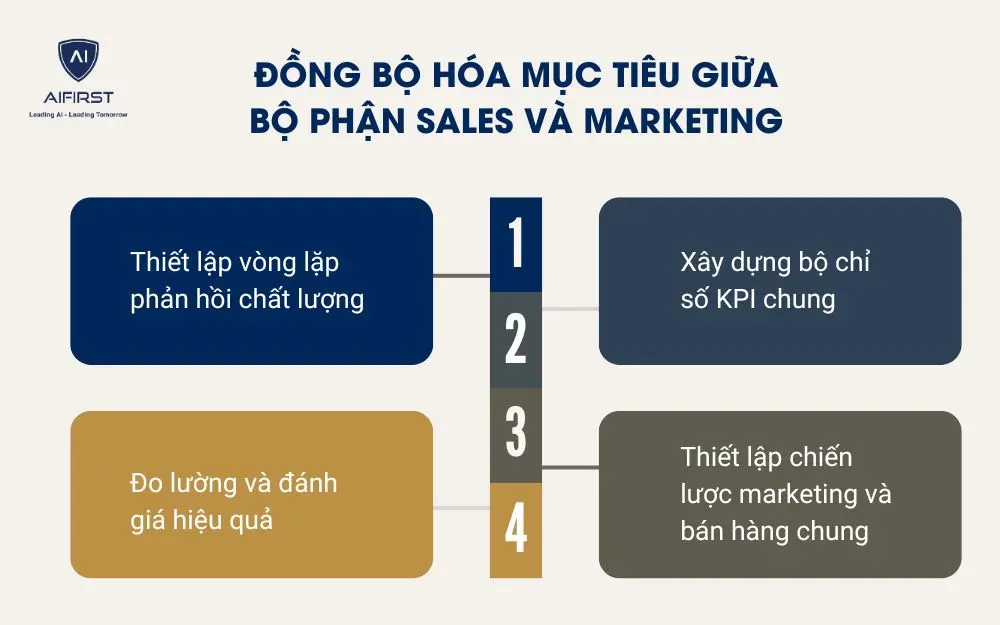 Đồng bộ h&oacute;a mục ti&ecirc;u giữa bộ phận Sales v&agrave; Marketing
