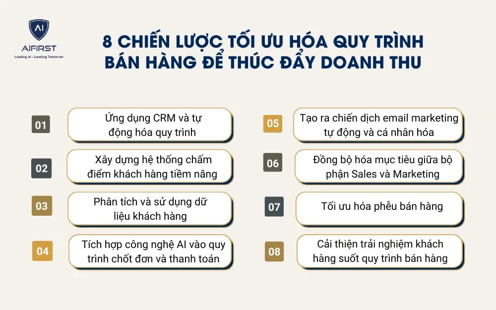 8 Chiến lược tối ưu h&oacute;a quy tr&igrave;nh b&aacute;n h&agrave;ng để th&uacute;c đẩy doanh thu