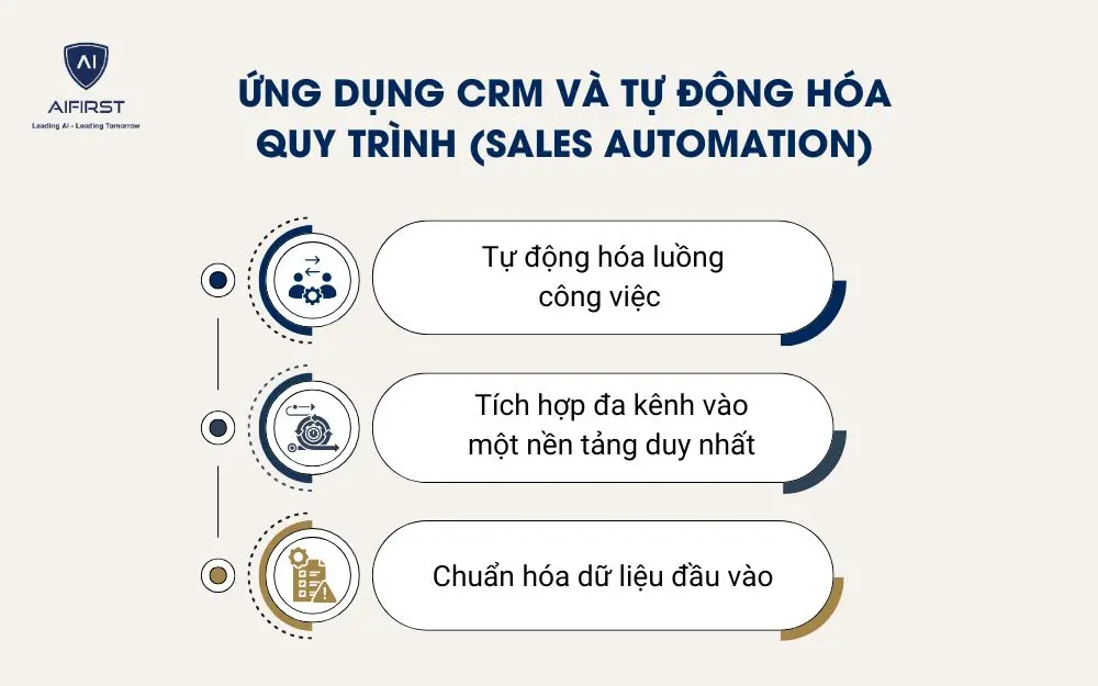 Ứng dụng CRM v&agrave; tự động h&oacute;a quy tr&igrave;nh (Sales Automation)