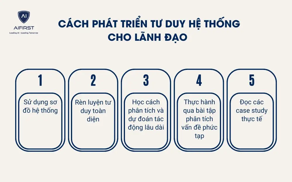 C&aacute;ch ph&aacute;t triển tư duy hệ thống cho l&atilde;nh đạo