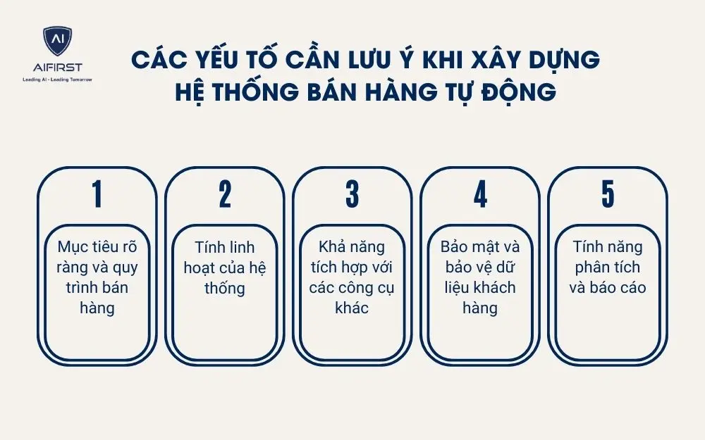 C&aacute;c yếu tố cần lưu &yacute; khi x&acirc;y dựng hệ thống b&aacute;n h&agrave;ng tự động