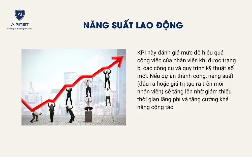 Năng suất lao động 