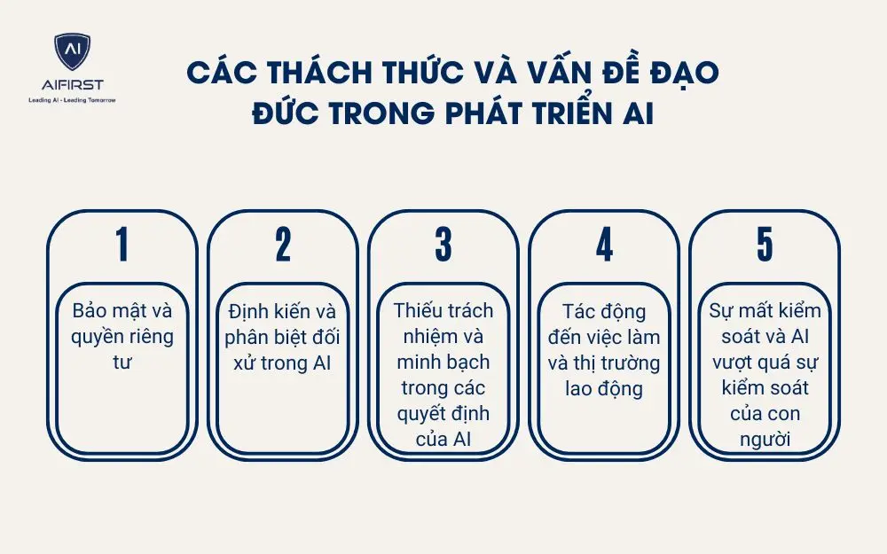 Các thách thức và vấn đề đạo đức trong phát triển AI
