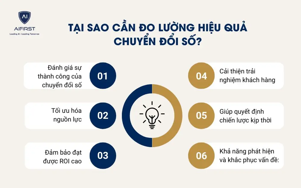 Tại sao cần đo lường hiệu quả chuyển đổi số?