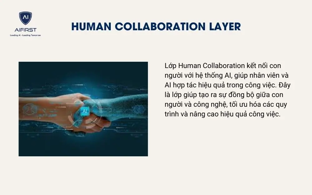Human Collaboration Layer