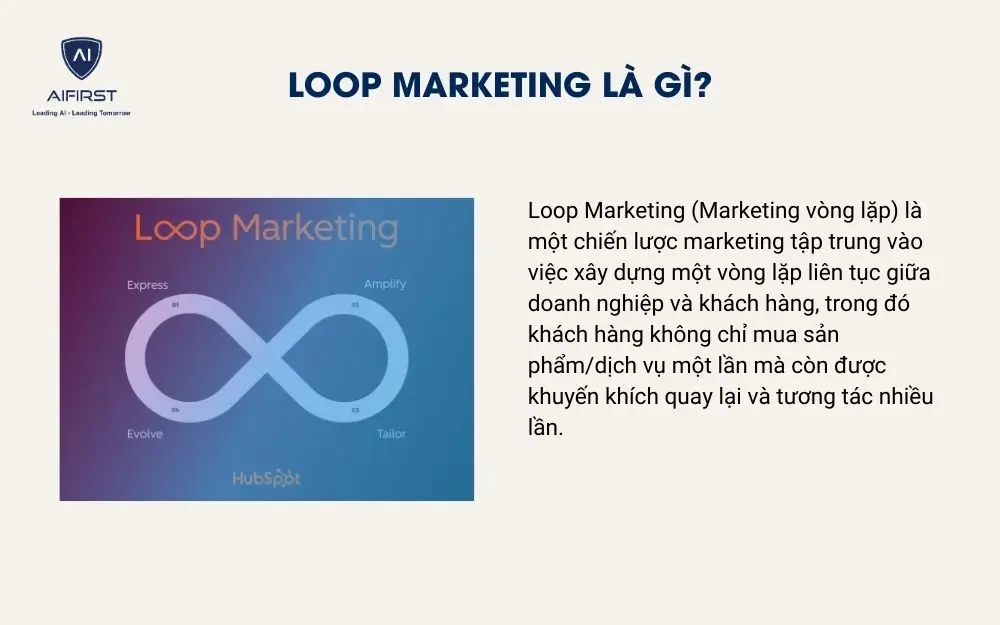 Loop Marketing l&agrave; g&igrave;?