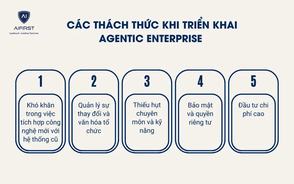 C&aacute;c th&aacute;ch thức khi triển khai Agentic Enterprise
