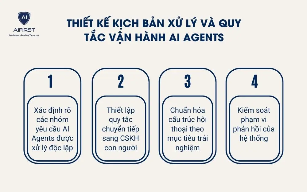 Thiết kế kịch bản xử l&yacute; v&agrave; quy tắc vận h&agrave;nh AI Agents
