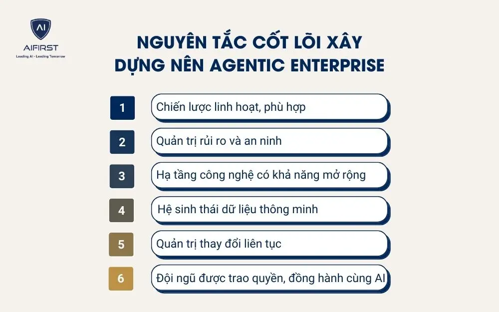 Nguy&ecirc;n tắc cốt l&otilde;i x&acirc;y dựng n&ecirc;n Agentic Enterprise