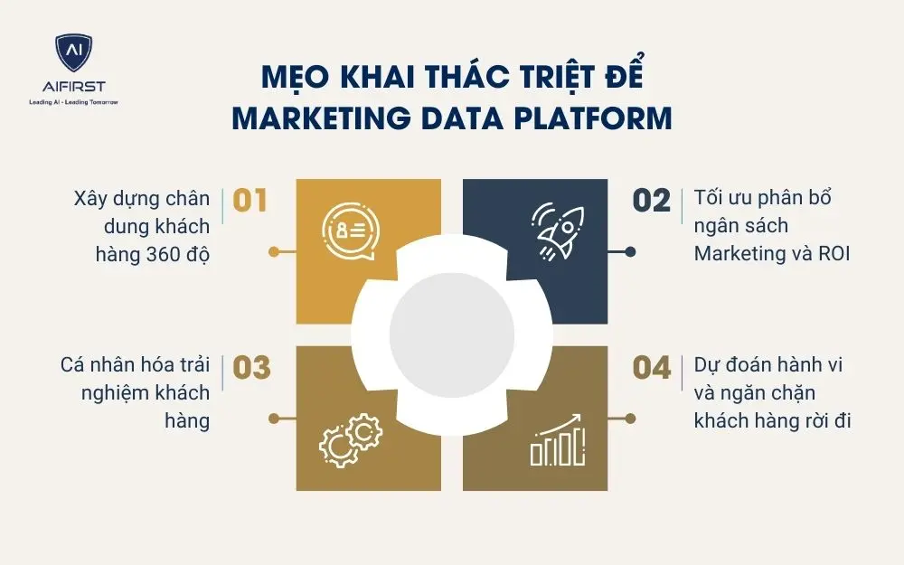 Mẹo khai th&aacute;c triệt để Marketing Data Platform