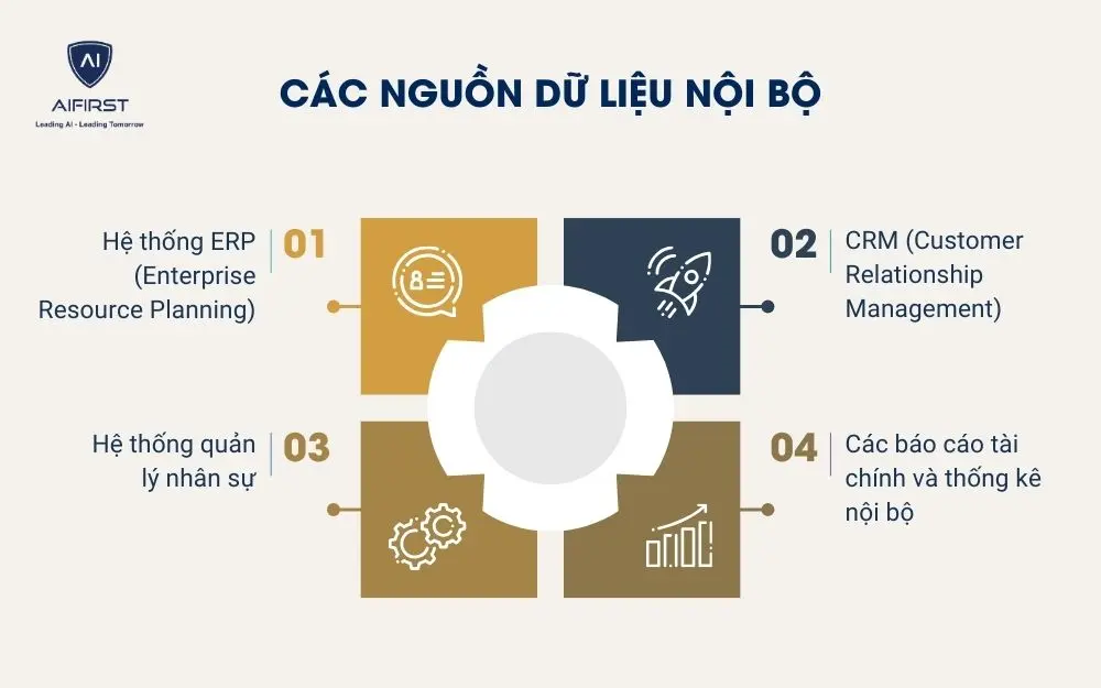 C&aacute;c nguồn dữ liệu nội bộ
