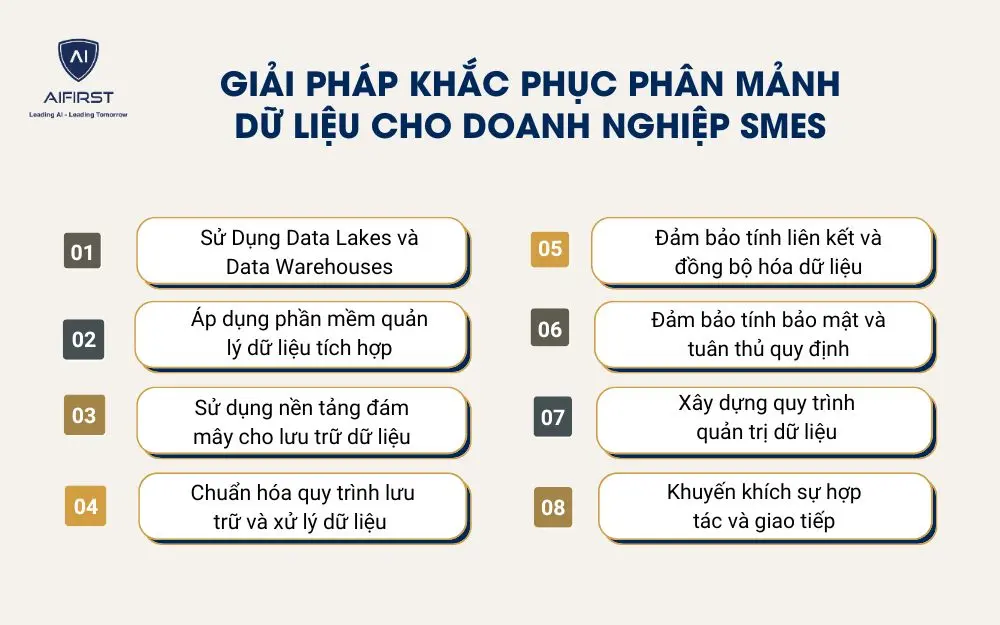 Giải ph&aacute;p khắc phục ph&acirc;n mảnh dữ liệu cho doanh nghiệp SMEs