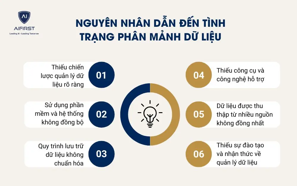 Nguy&ecirc;n nh&acirc;n dẫn đến t&igrave;nh trạng ph&acirc;n mảnh dữ liệu