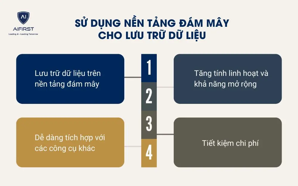 &Aacute;p dụng phần mềm quản l&yacute; dữ liệu t&iacute;ch hợp