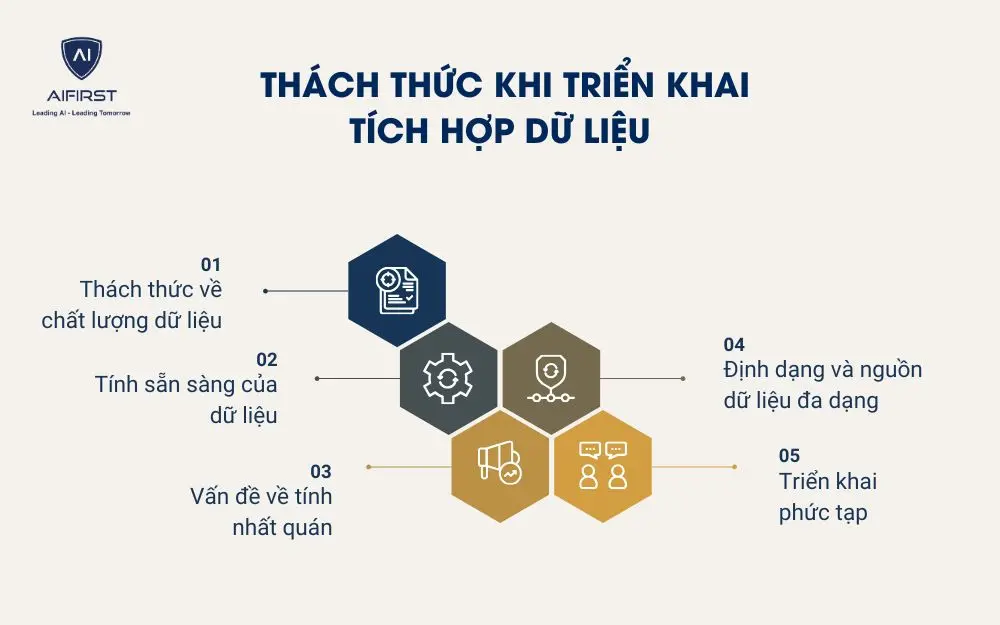 Th&aacute;ch thức khi triển khai t&iacute;ch hợp dữ liệu