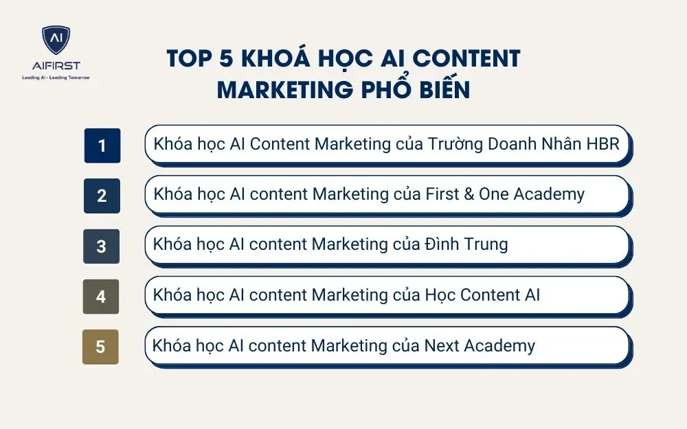 Top 5 kho&aacute; học AI content Marketing phổ biến