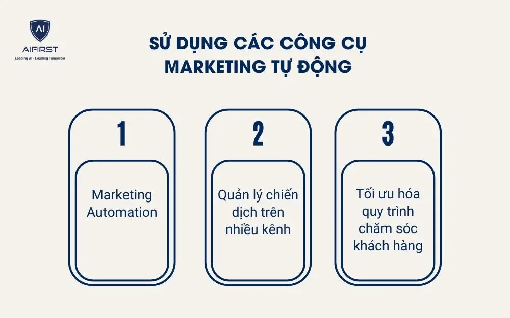 Sử dụng c&aacute;c c&ocirc;ng cụ marketing tự động