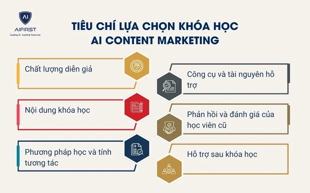 Ti&ecirc;u ch&iacute; lựa chọn kh&oacute;a học AI content Marketing