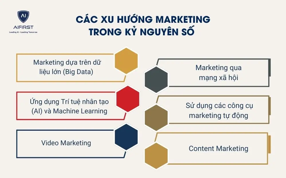 C&aacute;c xu hướng marketing trong kỷ nguy&ecirc;n số&nbsp;
