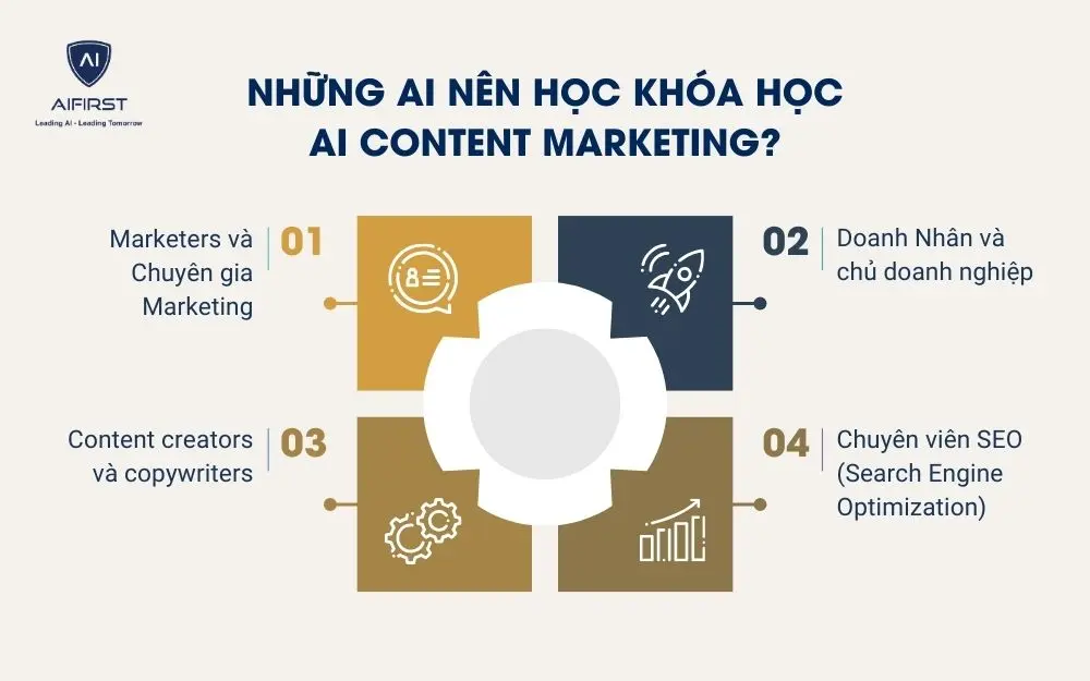 Những ai n&ecirc;n học kh&oacute;a học AI Content Marketing?