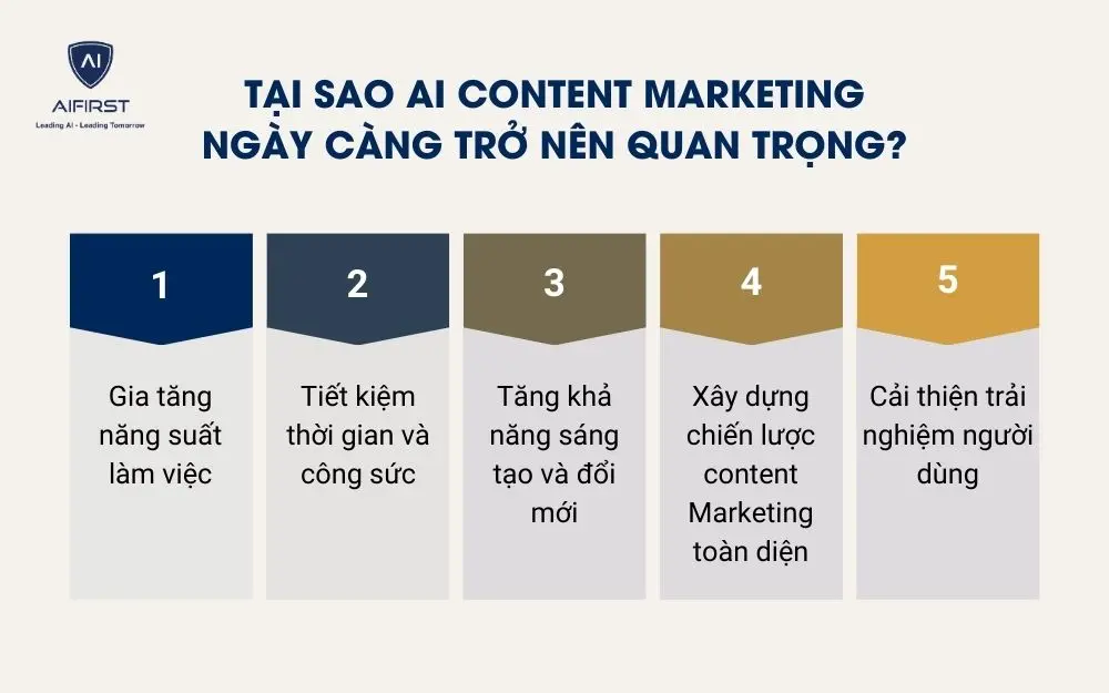 Tại sao AI content Marketing ng&agrave;y c&agrave;ng trở n&ecirc;n quan trọng?