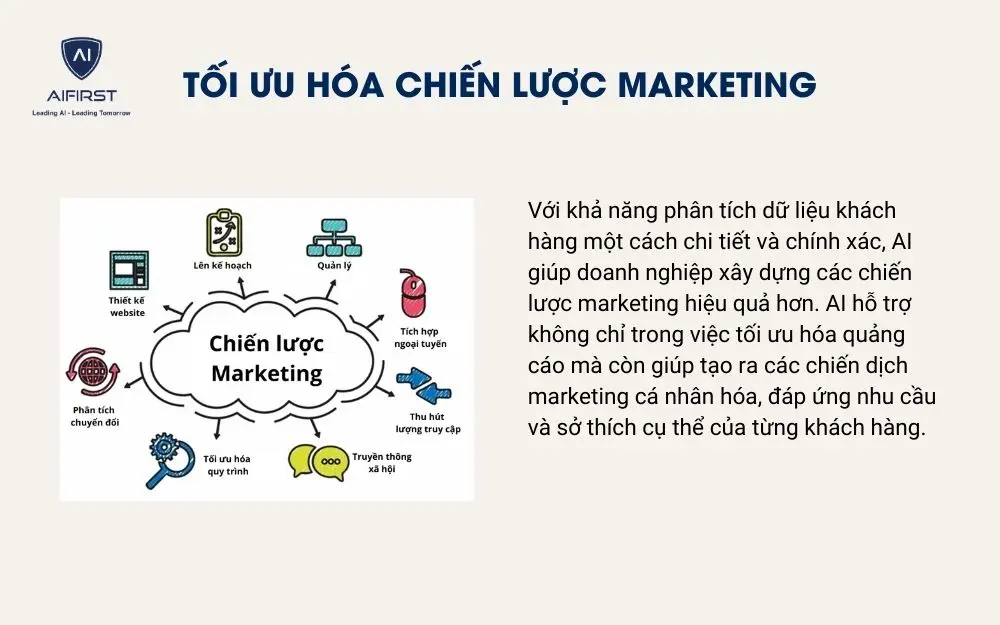 Tối ưu h&oacute;a chiến lược marketing