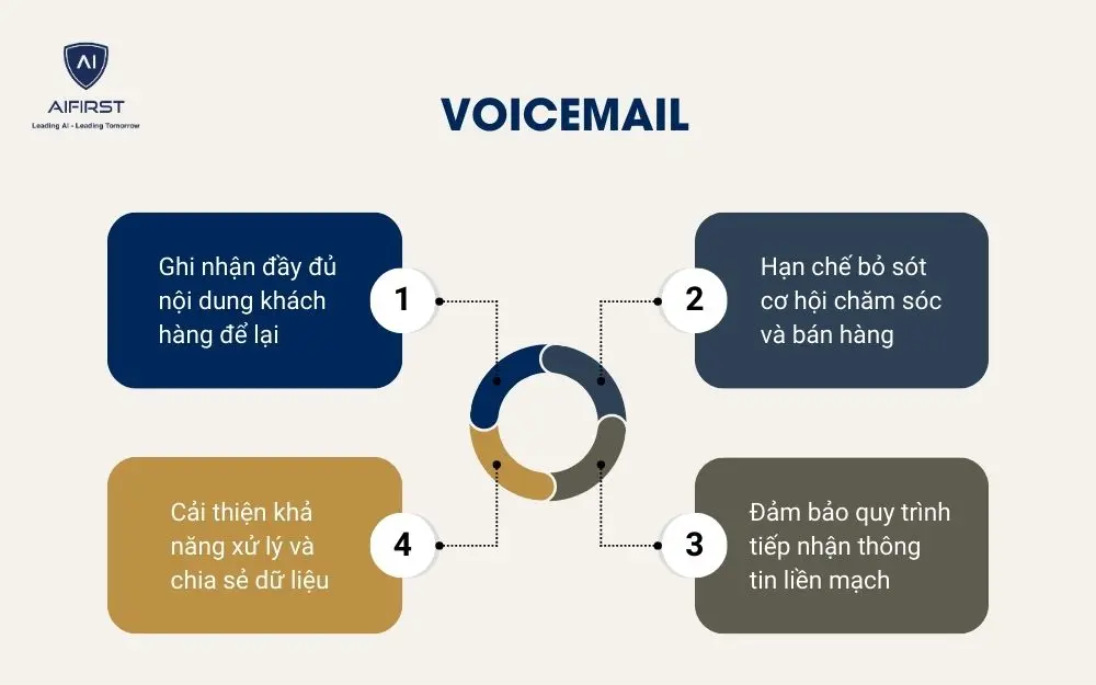 Voicemail&nbsp;
