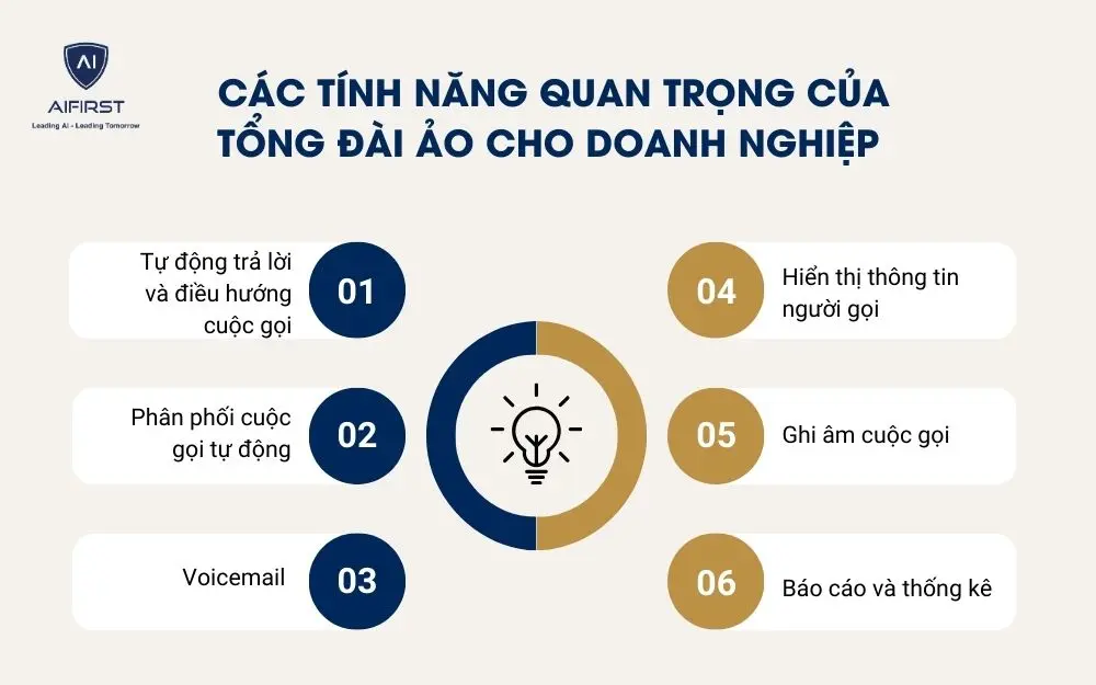 C&aacute;c t&iacute;nh năng quan trọng của tổng đ&agrave;i ảo cho doanh nghiệp