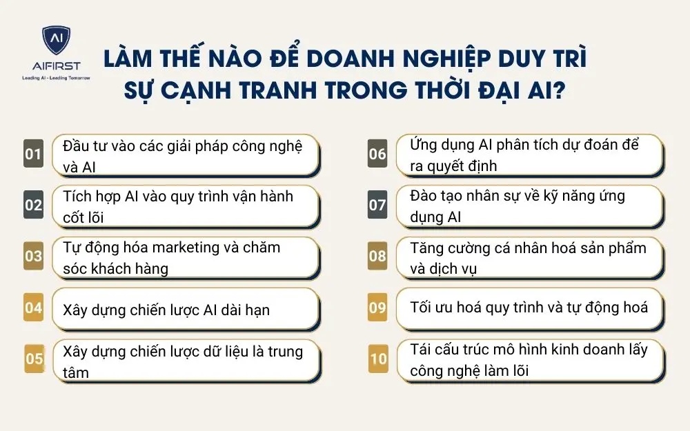 L&agrave;m thế n&agrave;o để doanh nghiệp duy tr&igrave; sự cạnh tranh trong thời đại AI?