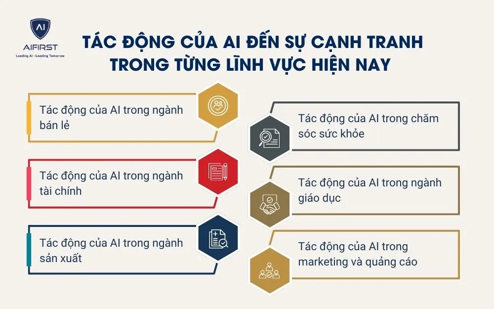 T&aacute;c động của AI đến sự cạnh tranh trong từng lĩnh vực hiện nay