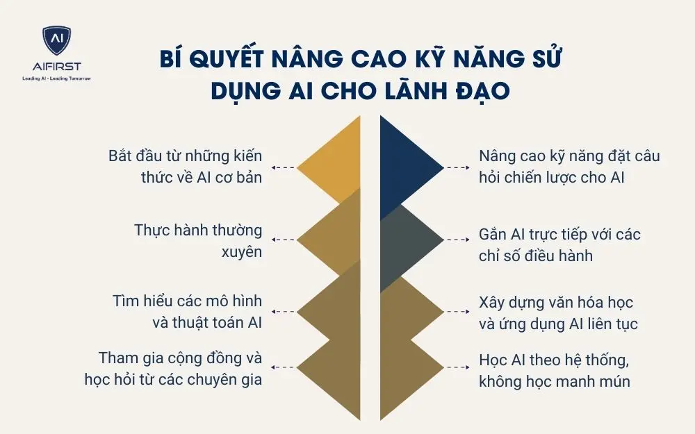 B&iacute; quyết n&acirc;ng cao kỹ năng sử dụng AI cho l&atilde;nh đạo