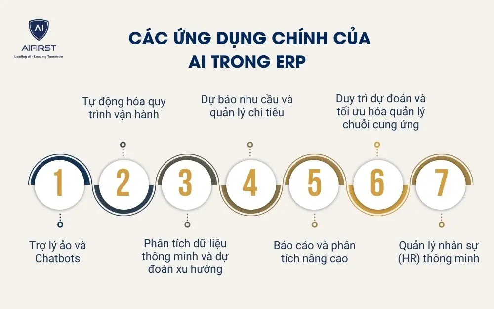 C&aacute;c ứng dụng ch&iacute;nh của AI trong ERP