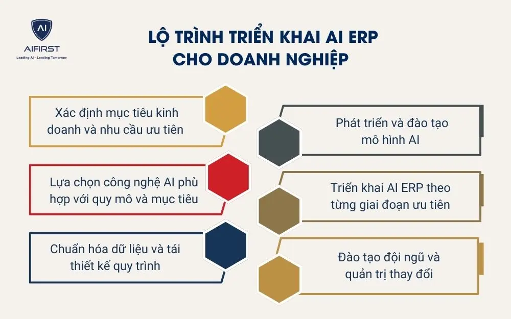 Lộ tr&igrave;nh triển khai AI ERP cho doanh nghiệp