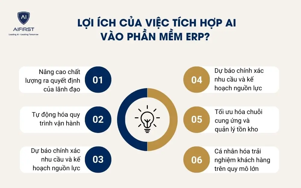 Lợi &iacute;ch của việc t&iacute;ch hợp AI v&agrave;o phần mềm ERP?