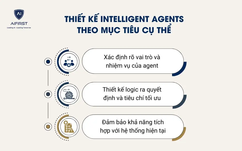 Thiết kế Intelligent Agents theo mục ti&ecirc;u cụ thể